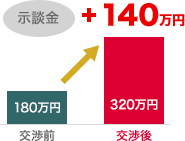 示談金＋140万円