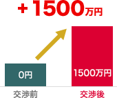 1500万円