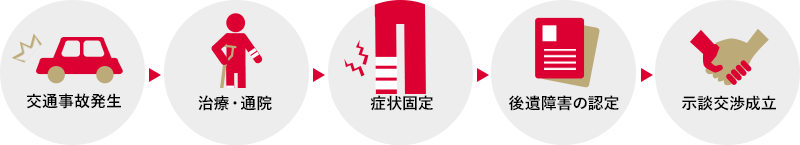 解決までの流れ