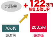 示談金＋122万円