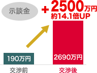 示談金＋2500万円