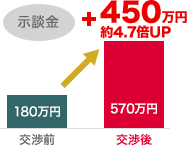 示談金＋450万円