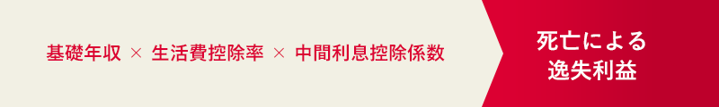 基礎年収 × 生活費控除率 × 中間利息控除係数